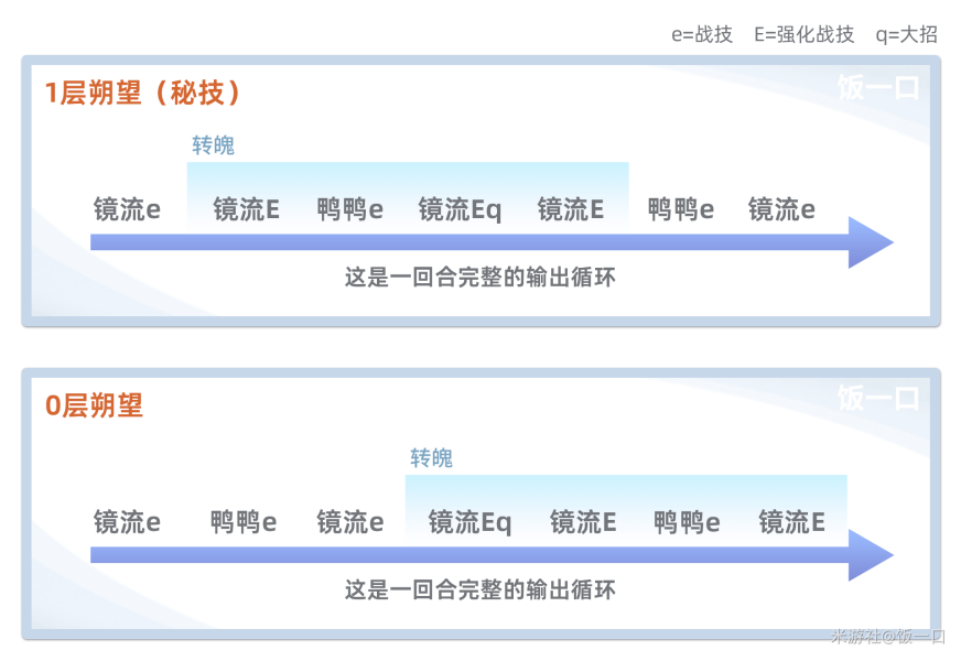 崩坏星穹铁道：镜流配队攻略与推荐