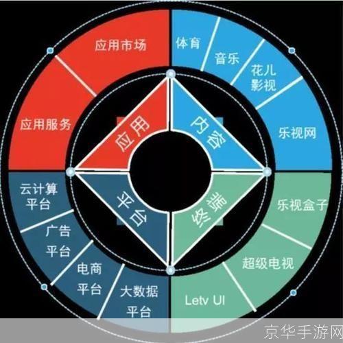 乐视客户端深度体验：进化之路及特性揭秘