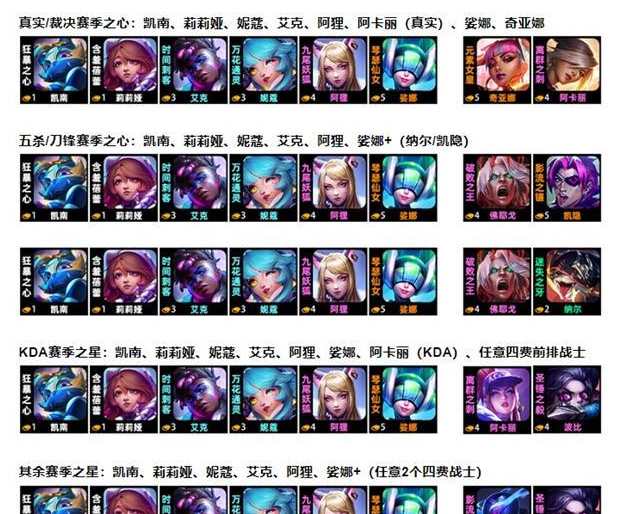 《金铲铲之战：阿狸战士搭配强度解析》