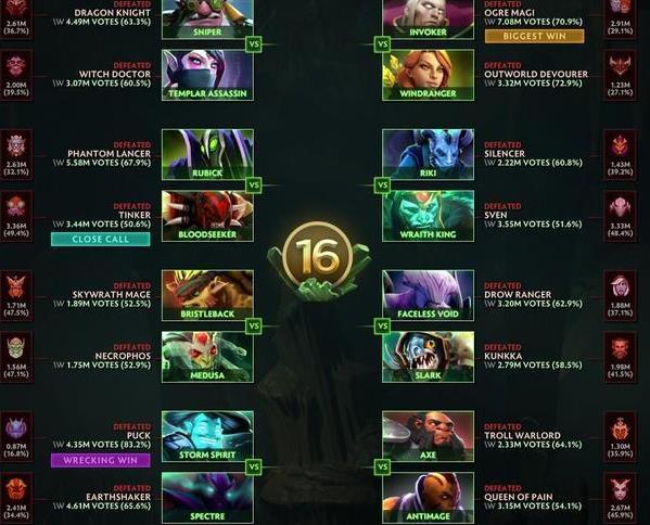 Dota 6.62：策略对决，英雄天下