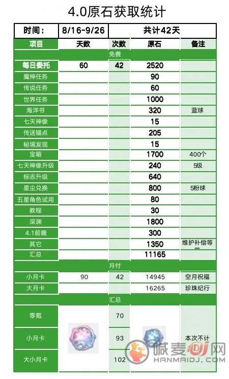 原神4.0版本抽卡攻略详解