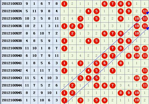 江苏11选五走势图表分析及预测