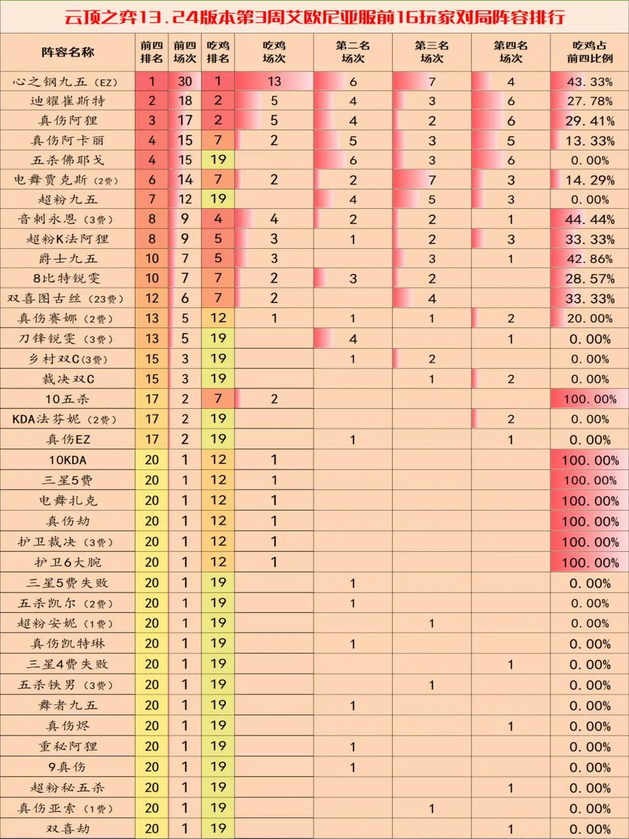 《13.24c版本云顶之弈阵容攻略：精选阵容推荐解析》