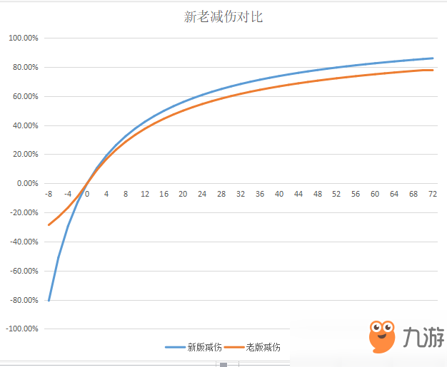 《DOTA2》7.20版本护甲调整：新旧收益全面对比