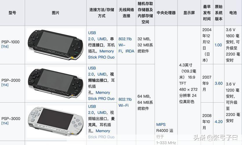 PSP 3000 刷机 全攻略