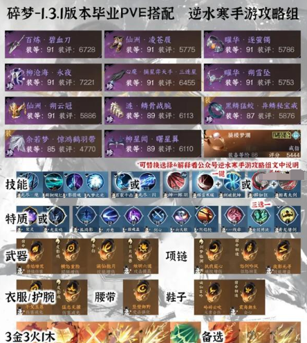 《逆水寒手游》1.3.1版本全职业PVE毕业装搭配详解