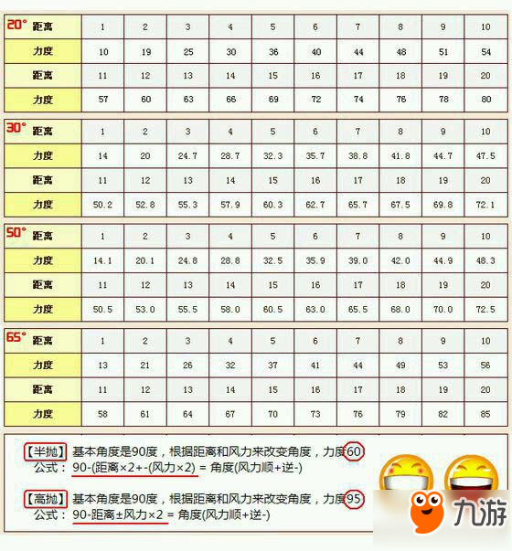 《弹弹堂手游》高抛技巧攻略汇总