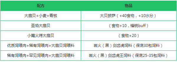 独家秘制：魔法扇贝大餐食谱分享