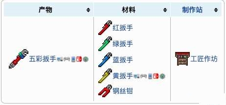 泰拉瑞亚：五彩扳手合成指南与可合成物品一览