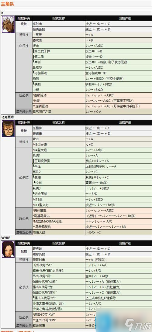 《拳皇2002角色技能全面解析》