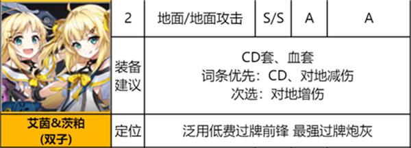 2021年异界事务所SSR角色排行榜深度解析