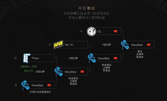 TI4赛制：电竞新时代的巅峰对决