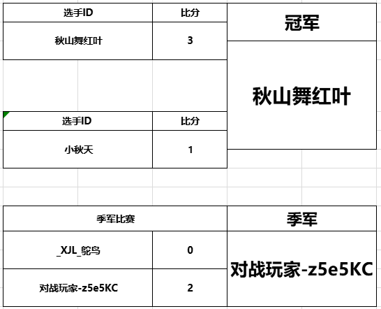 第二届游侠对战帝国杯决赛火热展开！