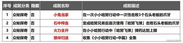 崩坏星穹铁道2.1 新活动“小小哈努行动”解密全攻略