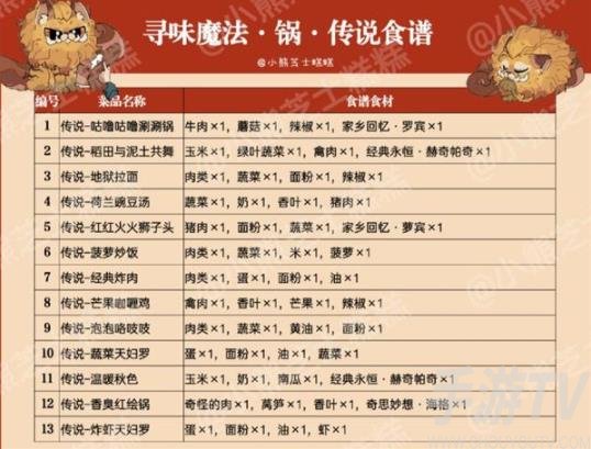 哈利波特魔法觉醒：探寻魔法获取途径攻略