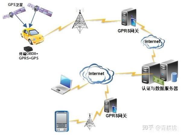 精准定位解决方案：GPRS技术驱动下的导航软件