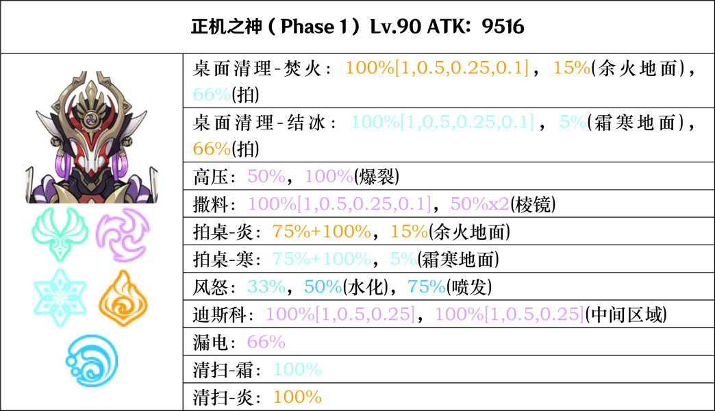 探索原神七叶寂照神秘之地：探寻角色秘密主位置攻略