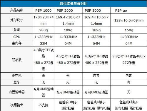 深入解析：PSP2000与PSP3000性能对比及升级要点