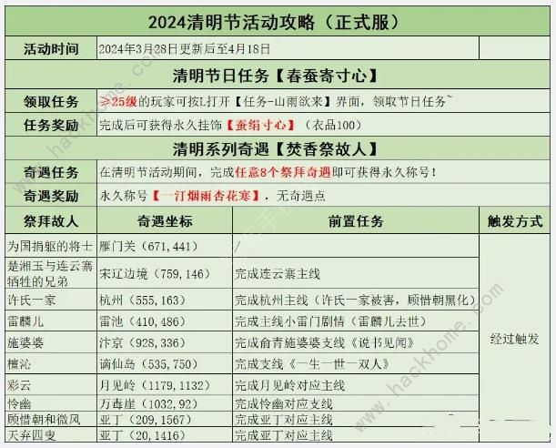 逆水寒焚香祭故人奇遇全方位攻略