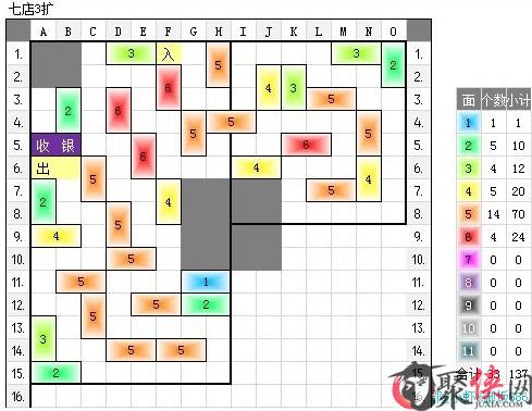 探索QQ超市：七店三口碑下的多元化陈列艺术