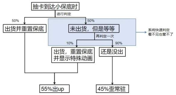《原神》攻略：掌握明光捕捉技巧